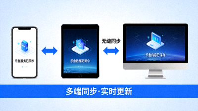 乐鱼服务在手机、平板和电脑之间无缝同步的示意图